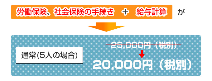 労働保険、社会保険の手続き＋給与計算が通常（5人の場合）20,000円（税別）